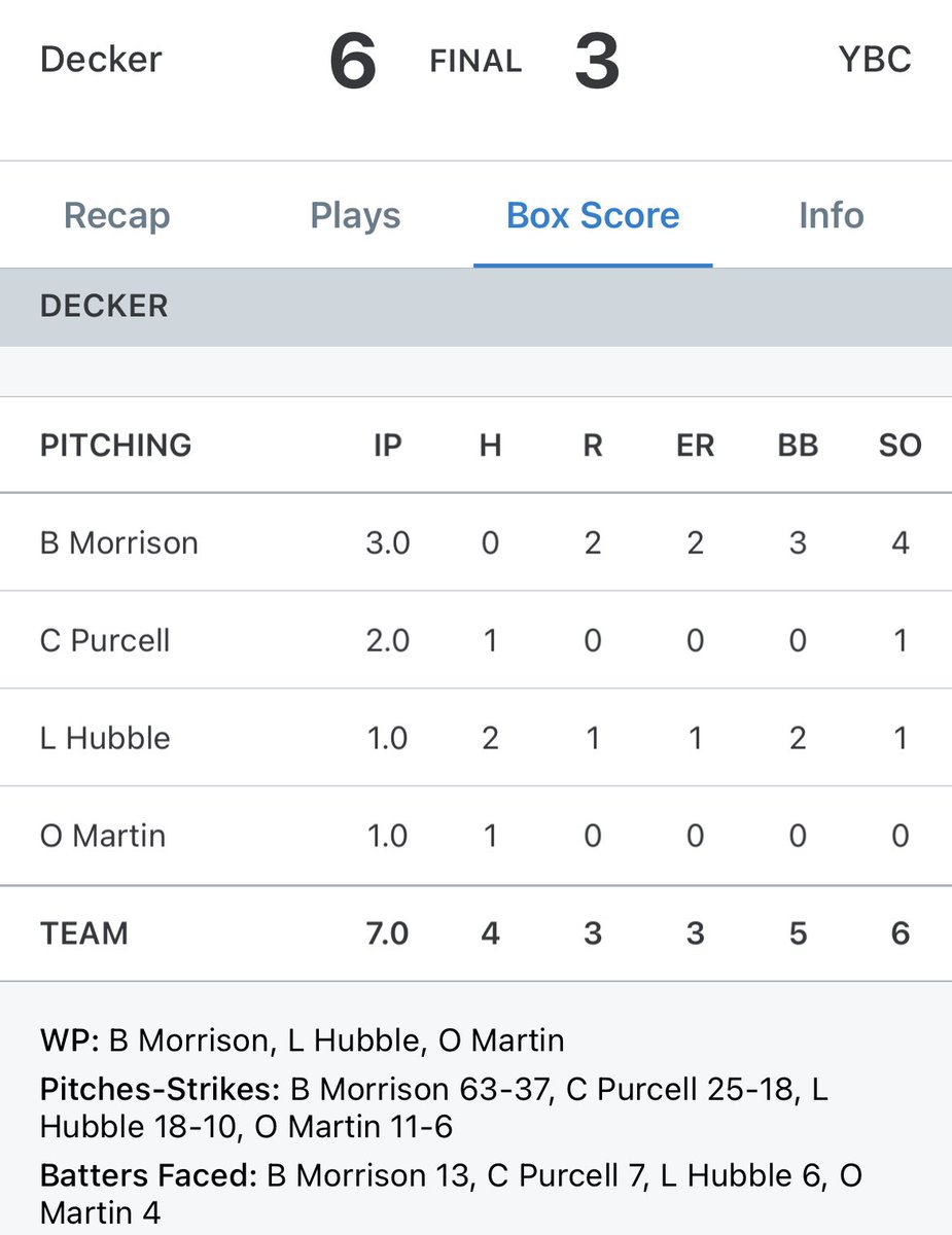 Impact Athletes KC (@impactathletekc) on Twitter photo 16U Decker defeats YBC. Players of the game: Brycen Morrison (hitting and defense) and <a href="/cadenpurcell9/">Caden Purcell</a> (pitching and Impact). <a href="/Jays_Baseball/">LHS_Baseball</a> 16U Decker defeats YBC. Players of the game: Brycen Morrison (hitting and defense) and <a href="/cadenpurcell9/">Caden Purcell</a> (pitching and Impact). <a href="/Jays_Baseball/">LHS_Baseball</a>
