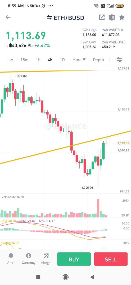 This doesn't even looks good f..k

#btc #Ethereum