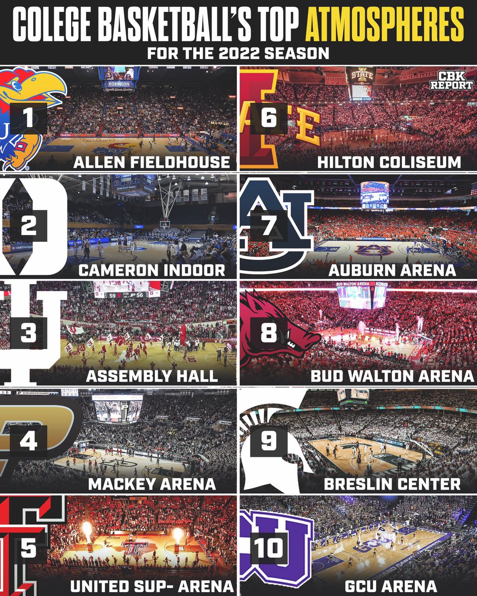 The Best Atmospheres in #CollegeBasketball for Next Season🏟 #CBB #MarchMadness #CollegeHoops
