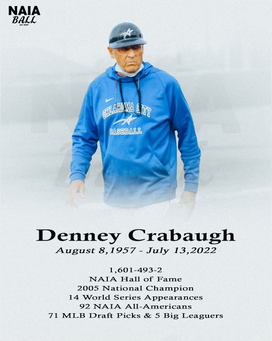 The NAIA lost a titan this morning in Oklahoma City HC Denney Crabaugh

- Most wins in college baseball since 1991 
- 3rd most wins in NAIA baseball history
- Fourteen 50 win seasons 
- 2x NAIA Coach of the Year
- Pitched in the 1980 NAIA World Series