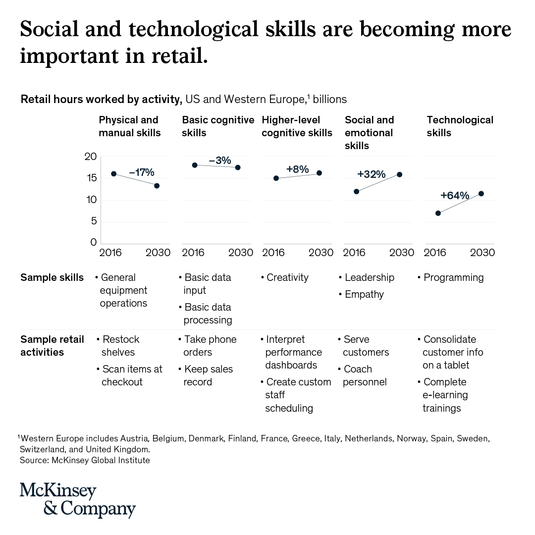 McKinsey's tweet photo. New McKinsey research reveals about 40 percent of #grocery CEOs identify people as a priority, compared with roughly 25 percent last year. 

Learn how to navigate today’s #talentevolution in our latest #StateofGrocery report➡https://t.co/mWP5xjqKmv https://t.co/e538hMTucM