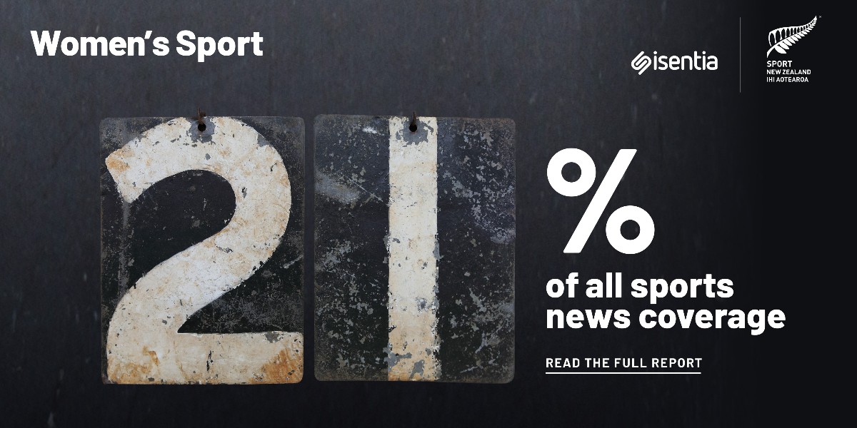 The second annual report from the Sport NZ-Isentia study of gender balance in NZ sports news coverage is out and women’s sport is up!  Over the past year coverage of women’s sport has increased from 15% to 21% of all sports news coverage. Read the report fal.cn/3qdnU