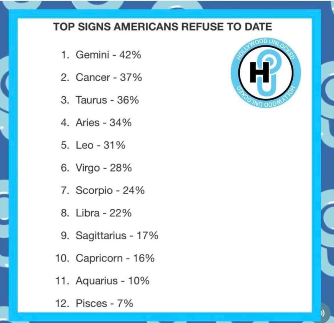 iDavey's tweet photo. And yet...people always want to talk about Pisces. 
I bet it's Geminis and Cancers spreading the lies so they can take the heat off themselves. 🙃 https://t.co/y5tAym8YsD