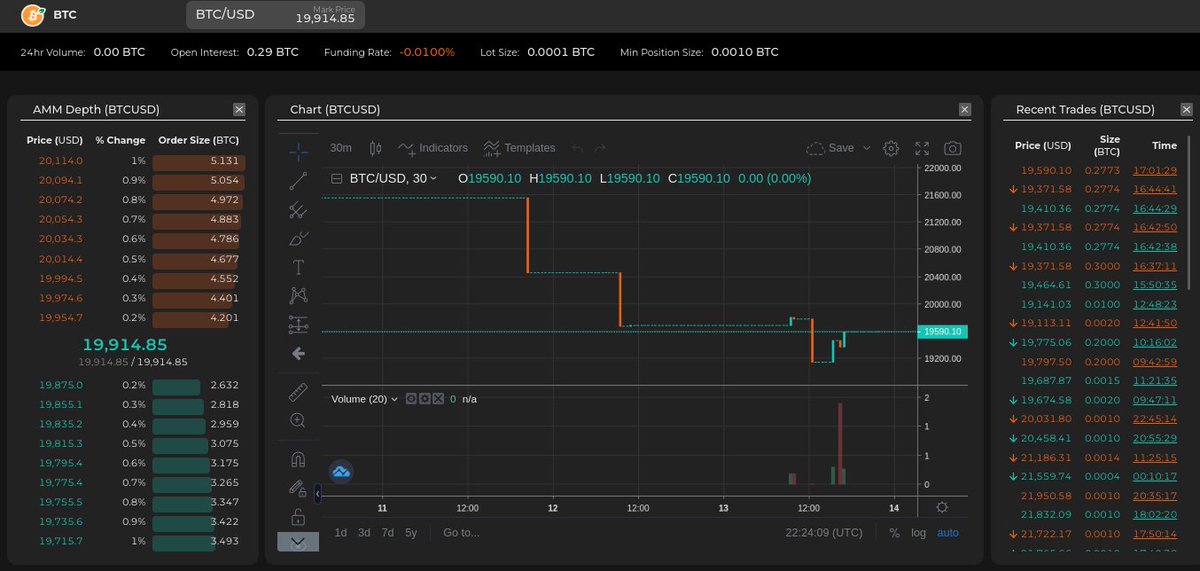 vasiserch's tweet photo. If you want to practice #sovrynperpetuals trading without real funds, head to https://t.co/xqX0kDZ6FD https://t.co/4Kf4FhPaVV