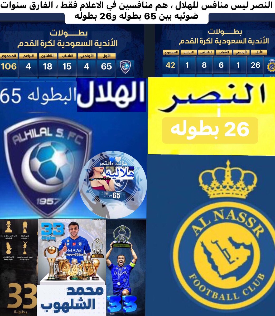 النصر ليس منافس للهلال ، هم منافسين في الاعلام فقط ، الفارق سنوات ضوئيه بين 65 بطوله و26 بطوله👌🏻
رغم اني انا من صممتها بس بنفس الوقت استحيت والله واحس اني متفشله لاني قارنت الزعيم الملكي العالمي الهلال كبير اسيا بنادي اقل من عادي اللي هوه النصر فاعتذر منكم🙏🏻

#الهلال_ينحر_لن_نسكت