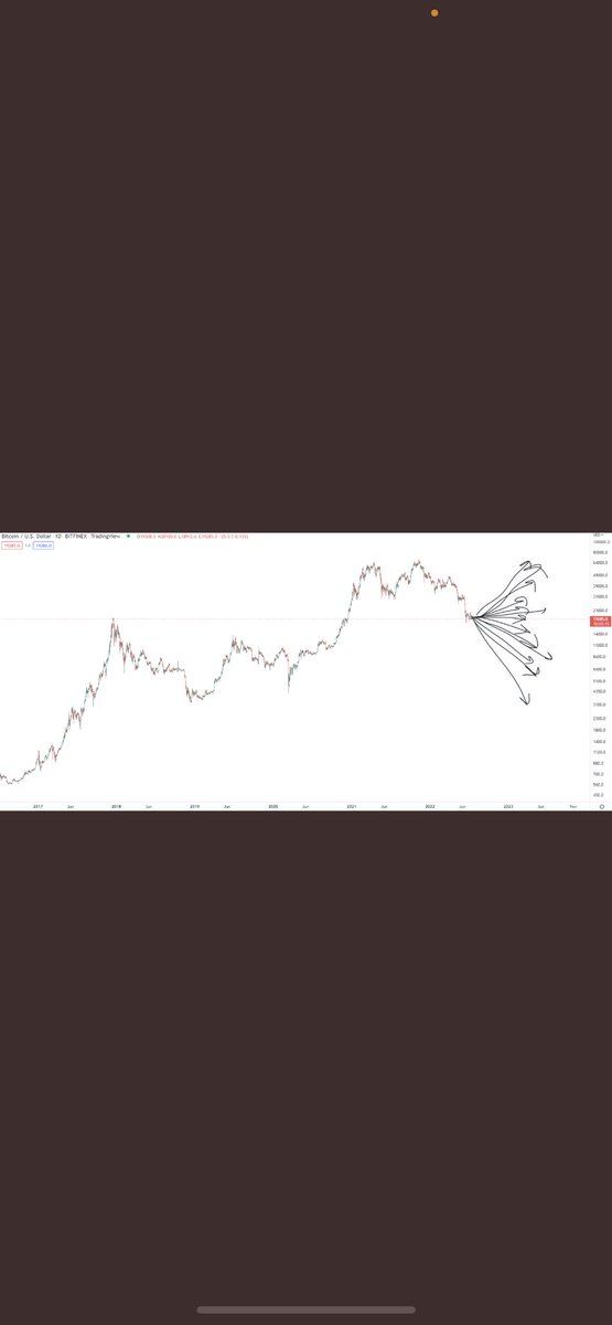 avi49936632's tweet photo. Finally with god’s grace i am revealing the next movement of btc https://t.co/ziDFKPSj4w