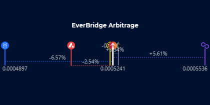 everrisewatcher's tweet photo. #EverRise $RISE

$0.000524 🟢 +6.9%
$37.5M Market Cap +6.9%
56102 Hodlrs +0.0%

$0.000526 🟢 +11.2% #Eth
$0.000523 🟢 +2.1% #BNB
$0.000554 🟢 +8.5% #Polygon
$0.000490 🟢 +5.9% #Ftm
$0.000511 🟢 +7.4% #Avax

0.391% Burn
$23.3M Staked TVL

$3.0M LP
$687.5k Reserves https://t.co/B43zYy7VfY
