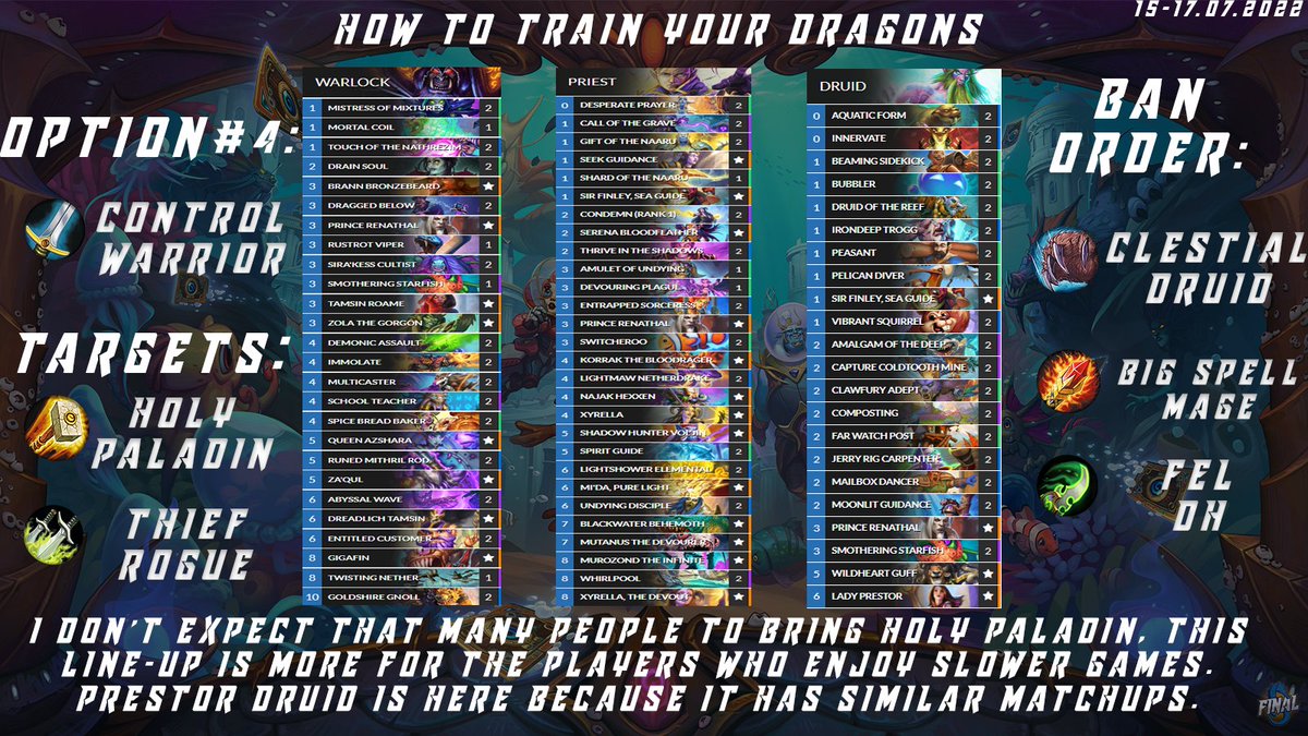 ItsFinalS's tweet photo. Line-ups I recommend 15-17.07.2022
Not so many outliners to use the "target" strategy, since many decks have close winrates against each other. Came up with those 4 line-ups for this weekend's qualifiers. If you have any questions feel free to ask. Decklists in the comments: https://t.co/KySmGf0Cyy