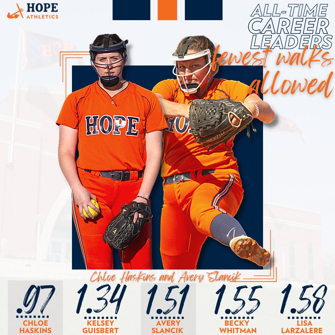 HopeAthletics's tweet photo. Chloe Haskins and Avery Slancik = 🥎🎯

#BeStrongBeTrue https://t.co/Aefx2hNLOr