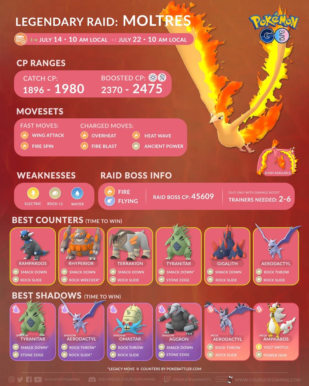 Pokemon Go Moltres counters