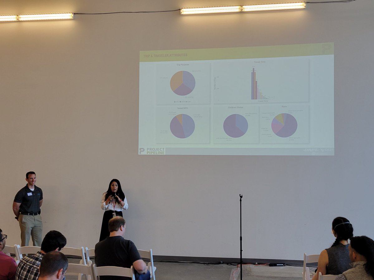 VA_ITE's tweet photo. The developed #PowerBI #Dashboards help to show potential walking, biking, and transit trips as well as daily O-D/Traffic Volume @ATCS_PLC @VaDOTNOVA

Additionally @StreetLightData helped to show travel time and other useful #metrics

#AudiFieldMeeting #Safety #ProjectPipeline https://t.co/5RIXyDdT8W