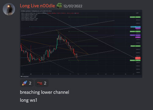 prof366or's tweet photo. @EbubeChimelueze Yesterday shared this entry in my discord @ProAlphaPass ws1 is 19073. Todays low. Right now as I'm writing these words #BTC is 20080. Don't judge a book by it's cover. https://t.co/lneyFlrWx7