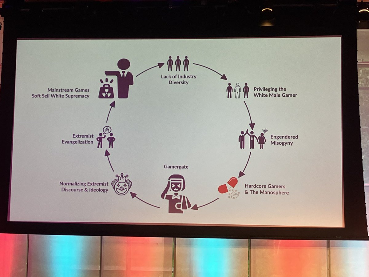 _Unodus's tweet photo. First day of talks done! Was very excited to get onto the #TopicTable with @CeliaHodent 🤩 

Pics are from various slides throughout the day https://t.co/BdUjrUMkJA