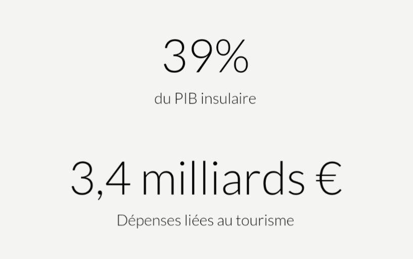 Bonjour <a href="/ATC_corse/">Agence du Tourisme de la Corse (ATC)</a>, votre stagiaire a fait une erreur sur votre site, il a oublié qu'un PIB se calcule avec des Valeurs Ajoutés, pas des Dépenses Brutes. Il faudrait faire relire par des personnes avec des notions élémentaires d'économie avant de publier. Merci.
Cc <a href="/IsulaCorsica/">Cullettività di Corsica - Collectivité de Corse</a>