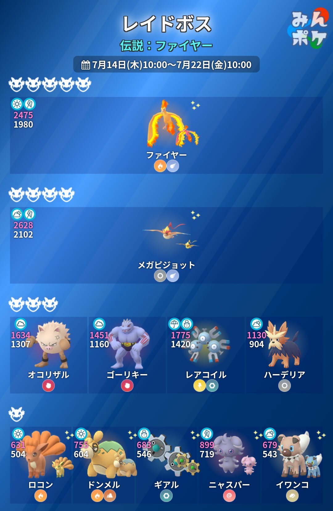 ポケモンgo攻略 みんポケ Pokemongo Db Twitter