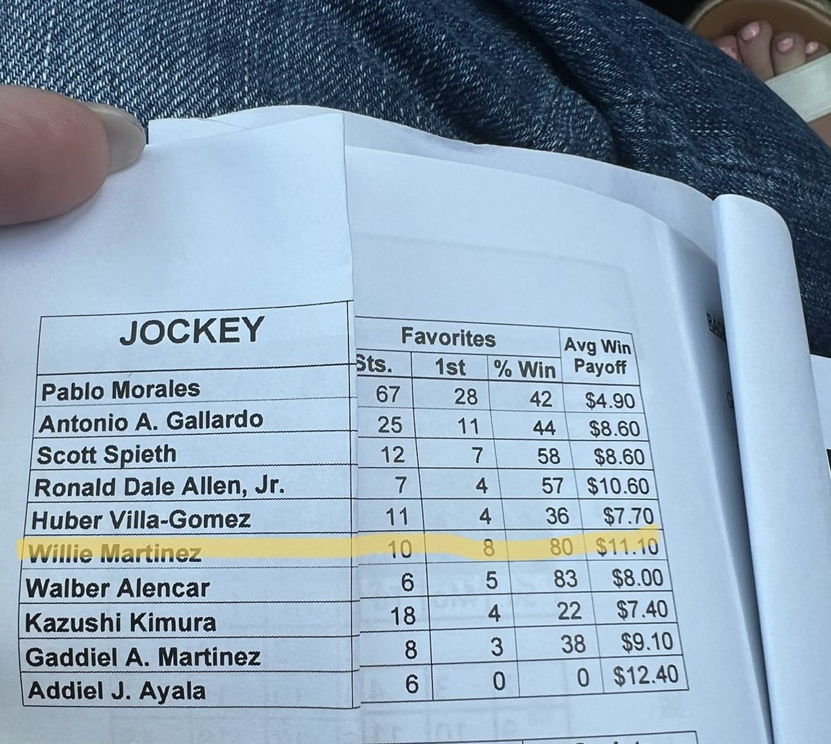 foreverwildjami's tweet photo. Jockey Willie Martinez bringing in one of the highest win payoffs and not likely to let you down on a favorite #smartbet #classkillsspeed #winningangle #proudofmyman #HorseRacing https://t.co/aL4Ta6xdH7