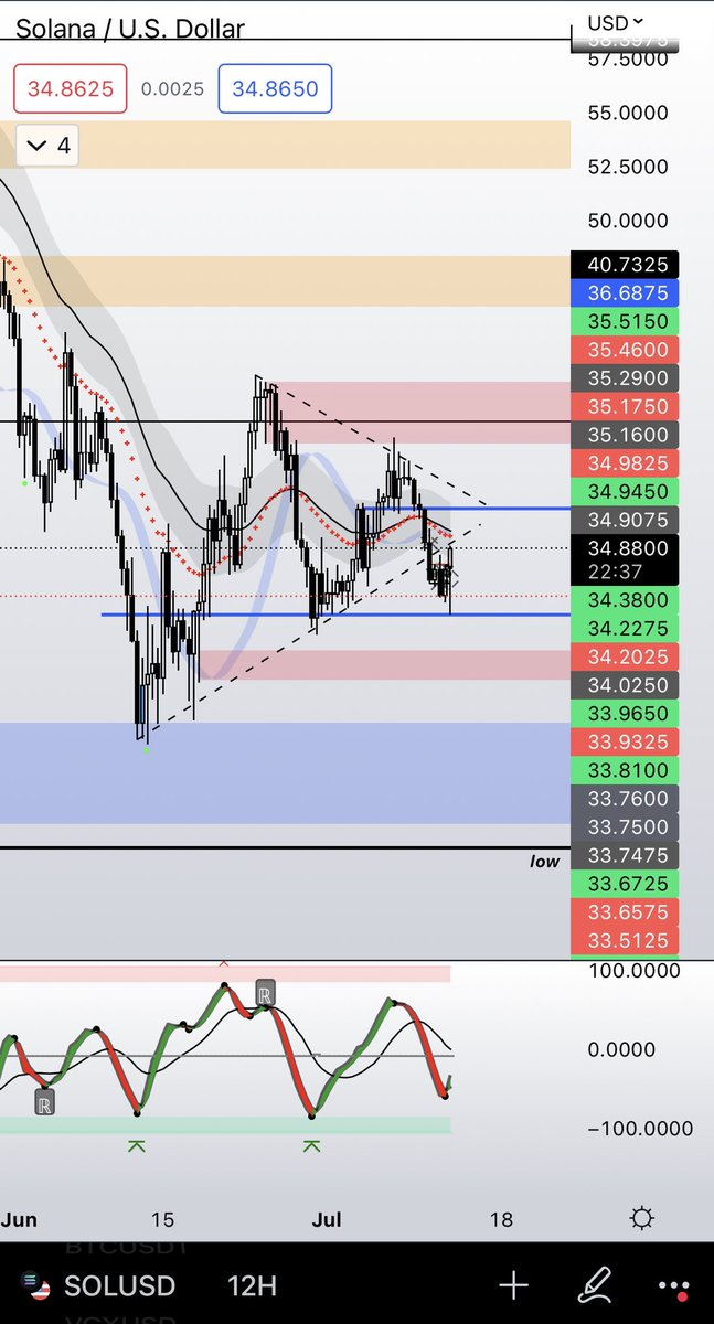 daksmitty's tweet photo. $sol

If (rejectSoon=true) { return 📉 }
Else { 📈 } https://t.co/NQ8OI06bJU