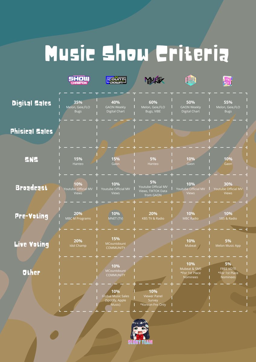 Music Show Criteria ✨
#SF9 #스크림 #SCREAM <a href="/SF9official/">SF9official</a>