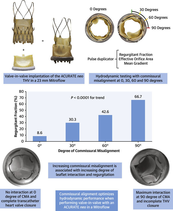 sellers_steph's tweet photo. Congrats to @David_Meier_ @myriam_akodad  @J_Sathananthan on latest work from the Cardiovascular Translational Lab @HLIStPauls @PHCResearch on Commissural Alignment in ViV in ACURATE neo. @UBCDoM @johngraydonwebb @agchatfield @CCI_CIC https://t.co/njM3HRfvgM https://t.co/ltoYiZ8g5w