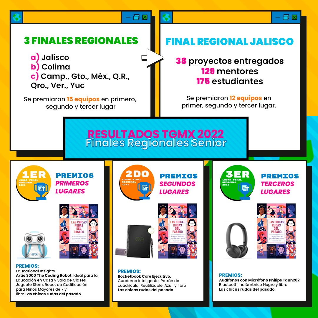 Mentoralia A.C. tweet media