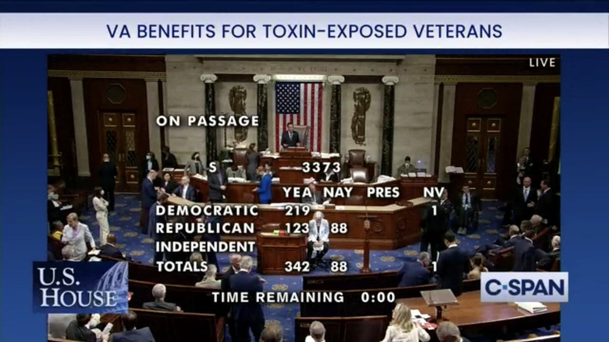 88 Republicans vote against VA Benefits For Toxin-Exposed Veterans