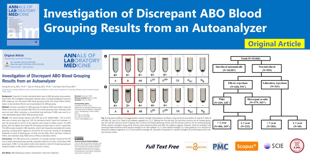AnnLabMed's tweet image. Investigation of Discrepant ABO Blood Grouping
Results from an Autoanalyzer
open access🌷doi.org/10.3343/alm.20…
Ann Lab Med 2022; 42(6) Young Ae Lim
#ABO_blood_group_system 
#Autoanalyzer #Instrument #Rejection