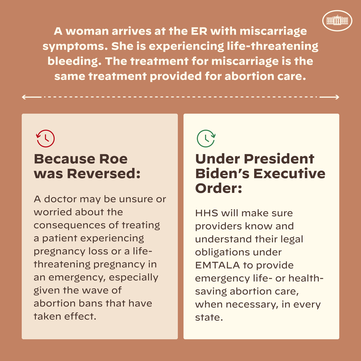 Under President Biden’s Executive Order on reproductive health care, this Administration is taking action to provide tangible protections for women across the U.S. – regardless of their state’s abortion bans – whose lives or health may depend on receiving emergency abortion care.