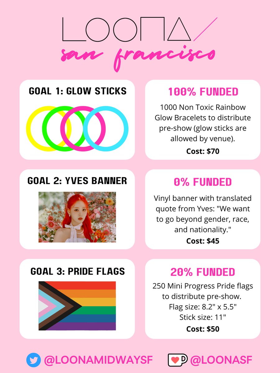 LoonaMidwaySF's tweet photo. #LoonaSF Project update!
🌟Glowsticks: 100% funded and purchased!
🦢Yves Banner: 0% funded, in contact with translator
🏳️🌈Progress pride flags: 20% funded
If every follower donates $3 we'll be 90% funded! https://t.co/bw0vonrNlk
Want to bring your own flags & glow sticks? DM us! https://t.co/HhdTCgvjZI