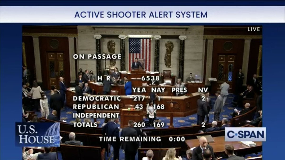 168 Republicans vote against Active Shooter Alert System