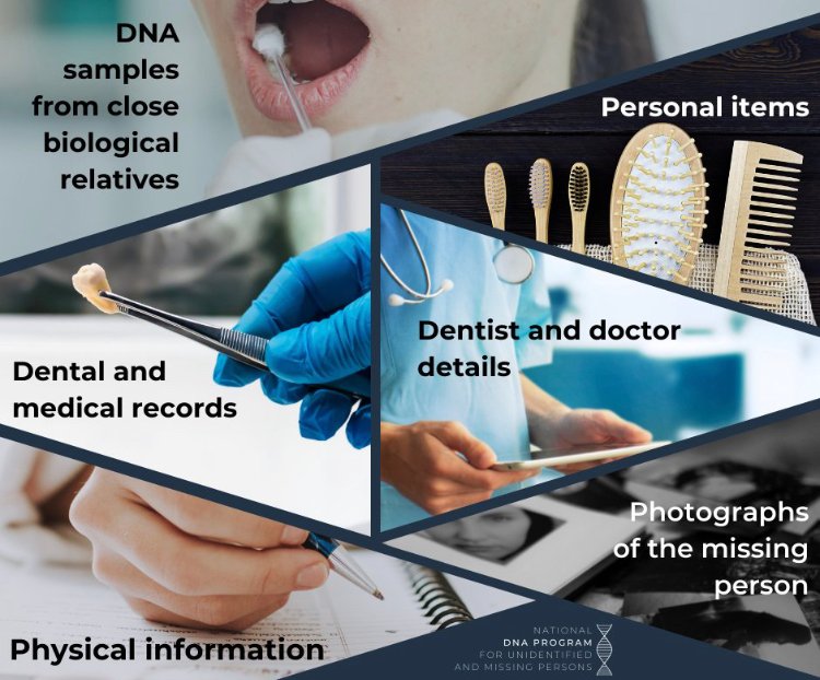 AFPNMPCC's tweet image. To help the #NationalDNAProgram to name 🇦🇺 unknown human 🦴 &amp;amp; return them to 👨‍👩‍👧 missing them, relatives should provide vital info via the ‘Missing Person Details Form’ &amp;amp; 🧬samples for national searching &amp;amp; matching – no matter how much time has passed! forms.afp.gov.au/online_forms/m…