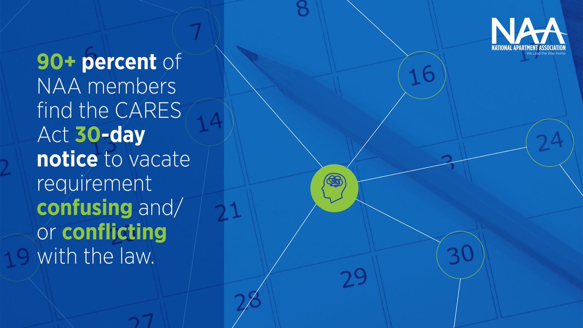 The CARES Act moratorium ended in July 2020, but did you know that a drafting error in the law has allowed the temporary notice to vacate requirement to remain in place? It’s time for #Congress to provide a clear sunset date for the notice to vacate provision. #NAAadvocates