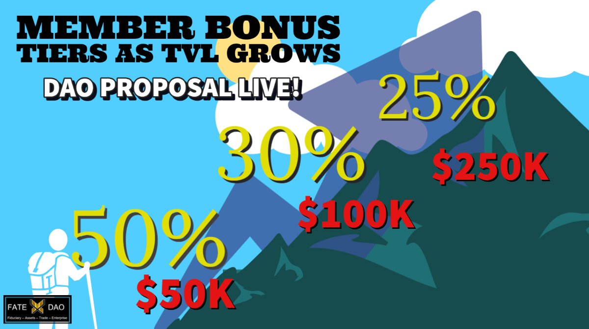 FATExDAO.io DAO Vote LIVE!  72hrs

Get 105% #Giveways for $USDC $FATE LP staking - help meet TVL goals as we build a $PAXG &amp; precious metal/gem stablecoin w/ $DAI $MAI $FEI style. 

 <a href="/0xPolygon/">Polygon | POL</a> <a href="/0xPolygonDAO/">onPolygon_</a> #DeFi join us!

Info here:
bit.ly/3z1zFcI
