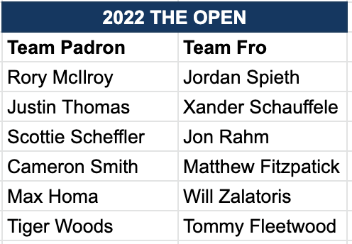 laurafrofro's tweet photo. Since @DougPadron will tell you if I don't mention it, #TheOpen #FroPadChallenge is meaningless this year because he's already won the season. Nevertheless, these are the rosters and we hope our fans will follow along just the same! https://t.co/SciSzfc09p