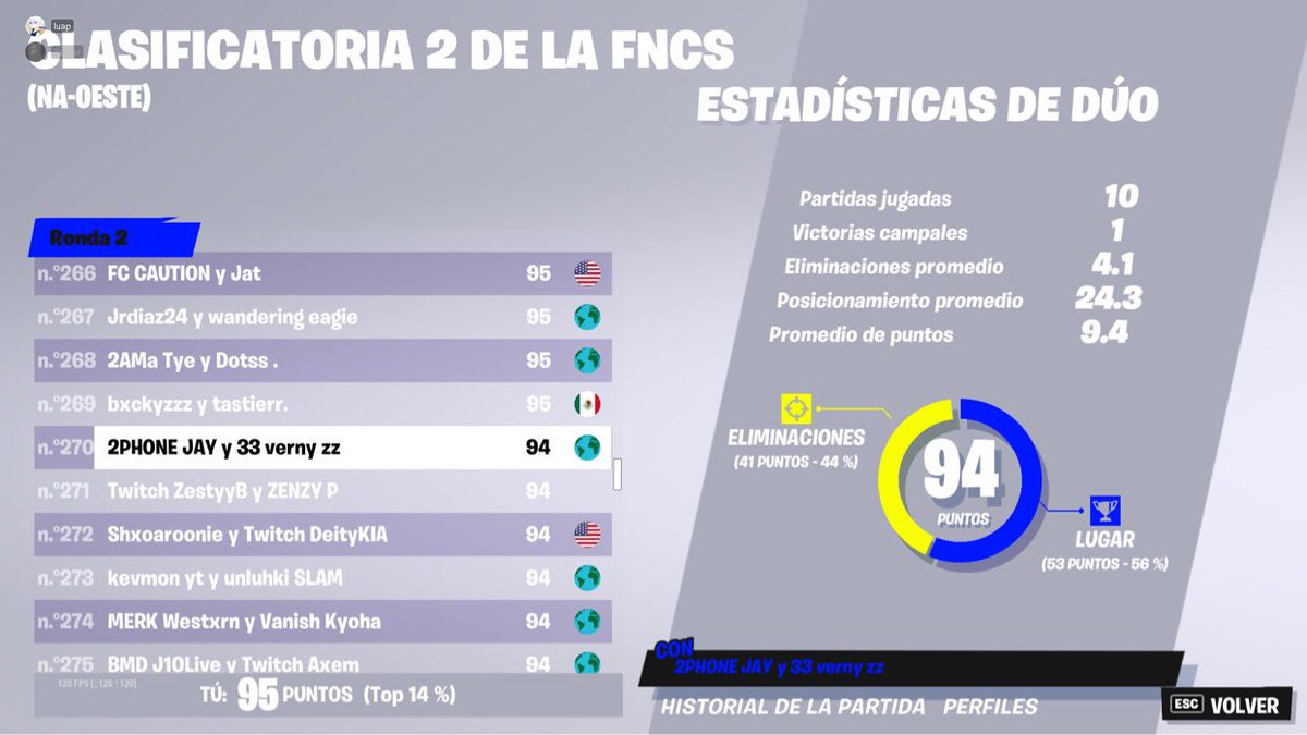 Tastierrr's tweet photo. Por 2 puntos 🥴 https://t.co/D1lcyTpjgg