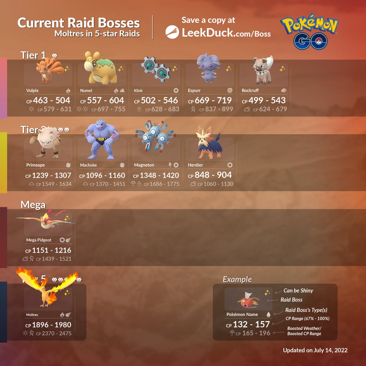 LeekDuck's tweet photo. Current Raid Bosses - Moltres in 5-star Raids

Join and host global raids with Raid NOW: https://t.co/v6GqeqWsRl https://t.co/bNJrMtjUtI