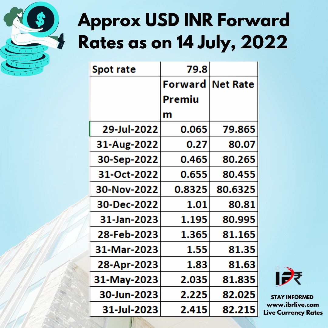To Get live forward rates login now: ibrlive.com/home

#ibrlive #currencyrates #currencyforecast #forwardcontract #forexstrategies #forexservice #exporters #importers #bankingawareness #forwardrates #usdinr #loginnow #savemoney #premium #spotrate #stayinformed #liverates
