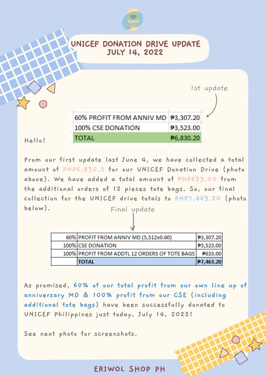 EriWolPH's tweet photo. « #EriwolPH_Updates »

UNICEF DONATION DRIVE FINAL UPDATE

Hi! We would like to thank everyone for supporting our donation drive for unicef ph!

We plan to do more of this in the future and we hope you'll continue to support us~ 🫶🏼

See photos below for updates &amp; proofs! ✨ https://t.co/XatIONIBpF