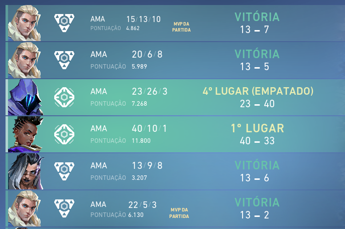 Siduzord's tweet photo. E estamos garantidos no Closed da Liga A invicto de mapas até agora.
Amanha buscando a vaga direta para o Main Event.
W.O vs Lo Corchazos
2x0 vs Desempregados
2x0 vs JNS Gaming
2x0 vs Projeto X
@ind1n_ 
@igaumfps 
@toougvlr 
@Celinvlr 
#goPuGG https://t.co/Z5TWnOsnTI