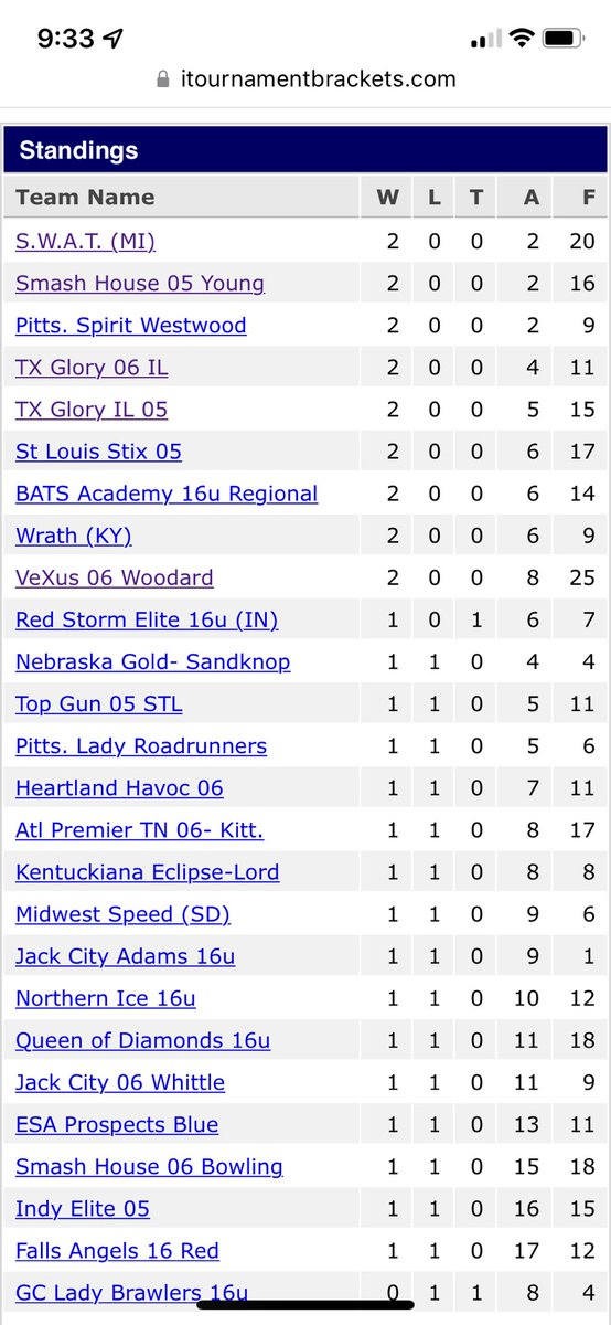 S.W.A.T. Fastpitch tweet media