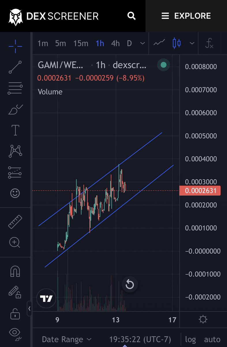 pot_over_hoes's tweet photo. $GAMI sitting in a beautiful channel ready to make its first parabolic move 👀👀👀👀

250k MC 🔥🔥🔥🔥

Big names onboard with a crazy community. GET FROGGY 🐸🐸🐸🐸🐸🐸🐸🐸🐸🐸🐸🐸🐸

$DUCKER $INU $TSUKA $SUIJIN $CULT $LINK $VOLT $ETH $AXIE https://t.co/m0UCyWSxmT