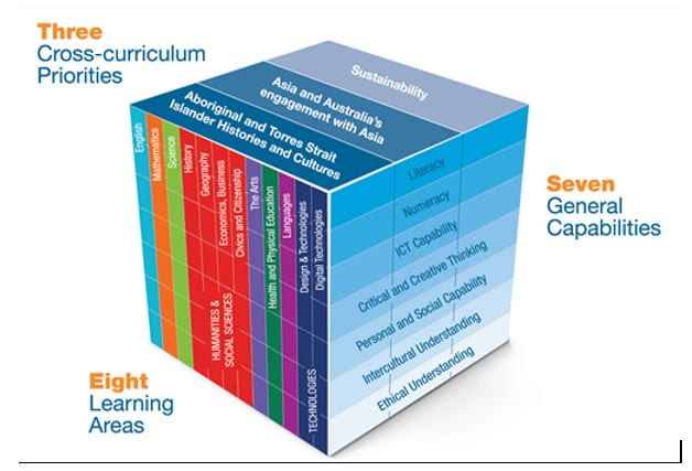 UTS School of International Studies & Education (@schoolofintedn) on Twitter photo NEW paper : is the implementation of #generalcapabilities happening in NSW primary school classrooms? Latest research by <a href="/doncarter07/">Associate Professor Don Carter</a> <a href="/JohnDBuchanan/">John Buchanan</a> <a href="/LLEresearch/">LLEresearch</a> #openaccess
link.springer.com/article/10.100…
<a href="/AAREBlog/">EduResearch Matters</a> @MCERA_AU <a href="/UTSEngage/">UTS</a> <a href="/ACARAeduau/">ACARA</a>
<a href="/UTSFass/">UTS Arts & Social Sciences</a> <a href="/NSWEducation/">NSW Dept of Education</a> <a href="/nswppa/">New South Wales Primary Principals’ Association</a> NEW paper : is the implementation of #generalcapabilities happening in NSW primary school classrooms? Latest research by <a href="/doncarter07/">Associate Professor Don Carter</a> <a href="/JohnDBuchanan/">John Buchanan</a> <a href="/LLEresearch/">LLEresearch</a> #openaccess
link.springer.com/article/10.100…
<a href="/AAREBlog/">EduResearch Matters</a> @MCERA_AU <a href="/UTSEngage/">UTS</a> <a href="/ACARAeduau/">ACARA</a>
<a href="/UTSFass/">UTS Arts & Social Sciences</a> <a href="/NSWEducation/">NSW Dept of Education</a> <a href="/nswppa/">New South Wales Primary Principals’ Association</a>