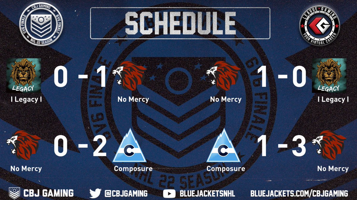 Not a bad turn around from last week ggs to <a href="/ComposureNHL/">wet</a> 
The <a href="/CBJGaming/">CBJ Gaming</a> 6v6 Finale powered by <a href="/leaguegaming/">Leaguegaming</a>