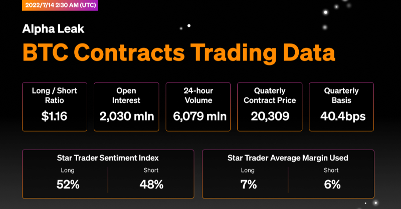 okx's tweet photo. #AlphaLeak💡: Past 24-hour's #OKX's #BTC contracts trading data 📊