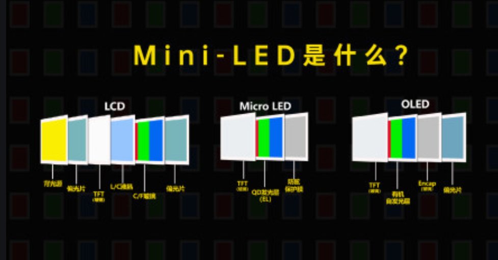 DisenJoey's tweet image. &lt;Inventory of over 40 new Mini LED backlight products in the first half of 2022&gt;
According to incomplete statistics from LEDinside, in the first half of 2022, about 41 new Mini LED displays and TVs have been released. S
disenelec.com/news/inventory…
#MiniLEDbacklight #LEDbacklight