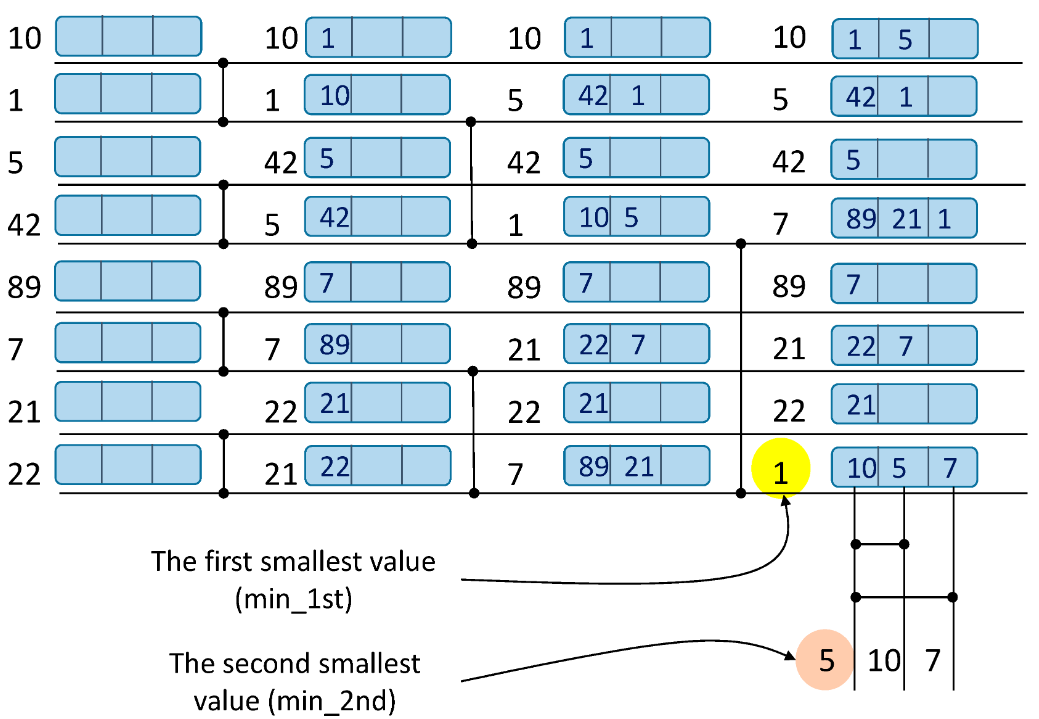 JLPEA_MDPI's tweet photo. [Article] Analysis and Comparison of Different Approaches to Implementing a Network-Based Parallel Data Processing Algorithm

Fully #openaccess @ https://t.co/2MdnlIH2cD

#dataprocessing
#parallelalgorithm
#hardwareaccelerator
#embeddedprocessor
#lowpower https://t.co/Eu84zJ1EwV