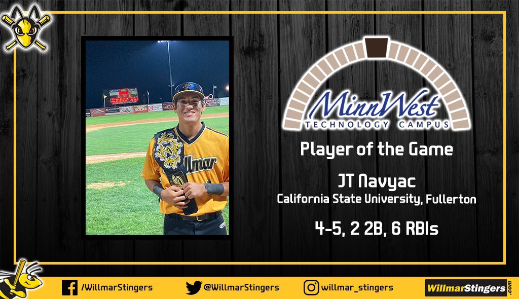 WillmarStingers's tweet photo. JT Navyac is your MinnWest Technology Campus Player of the Game! 

He went 4-5 with six RBIs. His second double of the day sent three runners across home plate! 

#stingem🐝 https://t.co/QKWTlMoNgi