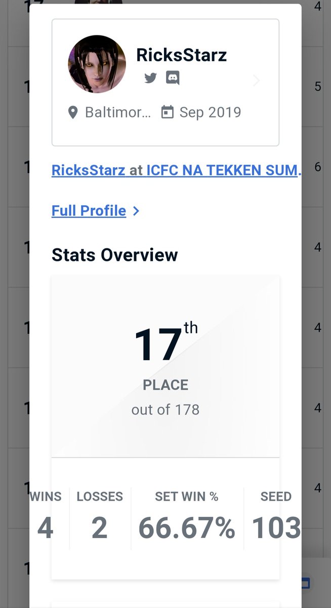 RicksStarz's tweet photo. Made 17th place tonight! Best I've ever done in ICFC. GGs to everyone I played. @JermyiaBlevins GGs man I was so close both matches ughh but i got too greedy. I got you next time!!! #AsukaNation https://t.co/ACbO2bOtaw