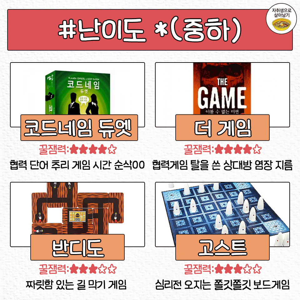 honeytip_backup's tweet photo. 난이도별로 모은 2인용 가능한 보드게임 추천 목록 https://t.co/RAlOUySaNC