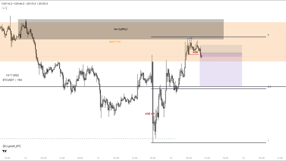 _rhtrader's tweet photo. $BTC | M15
limits set for the short after MSB. Targeting mid range. Don't front run me :(
#BTC https://t.co/WQyaEwtvl1