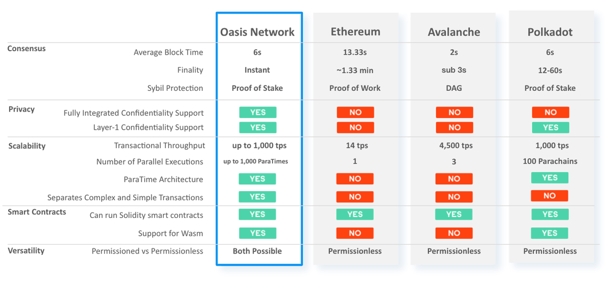 $ROSE #OasisProtocol #Oasisnetwork